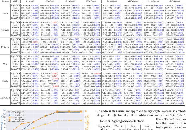 Figure 3 for WSFE: Wasserstein Sub-graph Feature Encoder for Effective User Segmentation in Collaborative Filtering