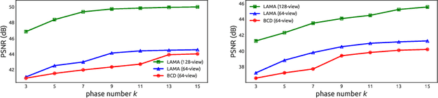 Figure 4 for Learned Alternating Minimization Algorithm for Dual-domain Sparse-View CT Reconstruction