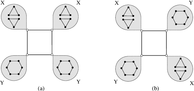 Figure 2 for Facilitating Graph Neural Networks with Random Walk on Simplicial Complexes