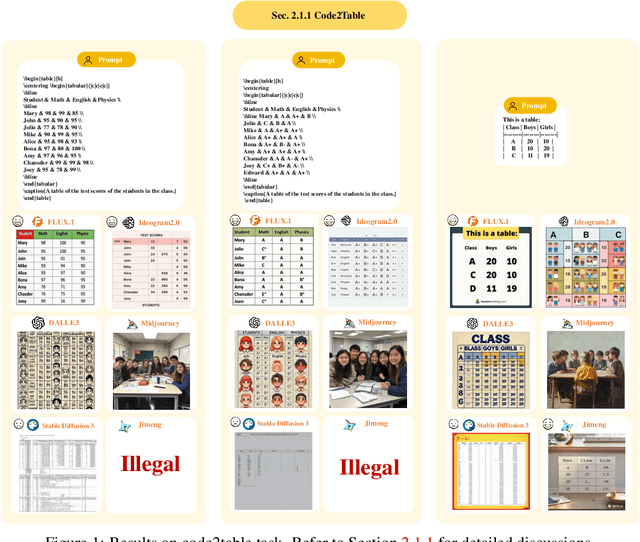 Figure 1 for IMAGINE-E: Image Generation Intelligence Evaluation of State-of-the-art Text-to-Image Models