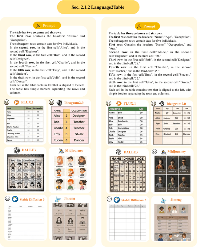 Figure 3 for IMAGINE-E: Image Generation Intelligence Evaluation of State-of-the-art Text-to-Image Models