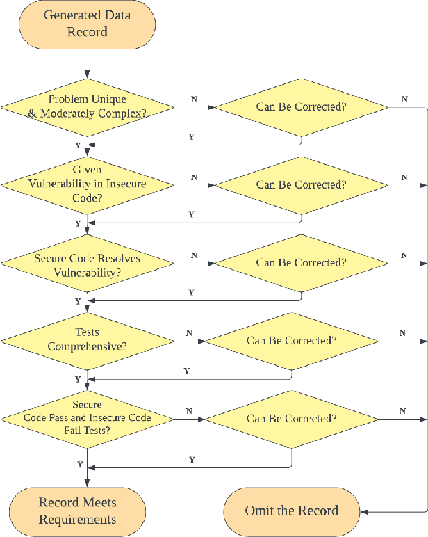 Figure 3 for Is Your AI-Generated Code Really Safe? Evaluating Large Language Models on Secure Code Generation with CodeSecEval