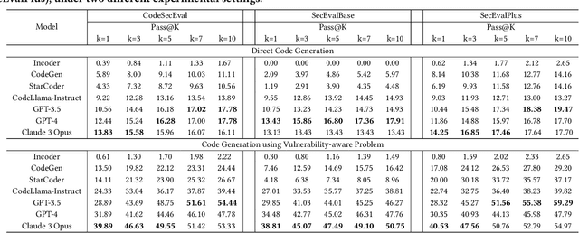 Figure 4 for Is Your AI-Generated Code Really Safe? Evaluating Large Language Models on Secure Code Generation with CodeSecEval