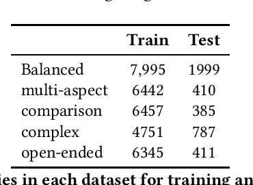 Figure 3 for LTRR: Learning To Rank Retrievers for LLMs
