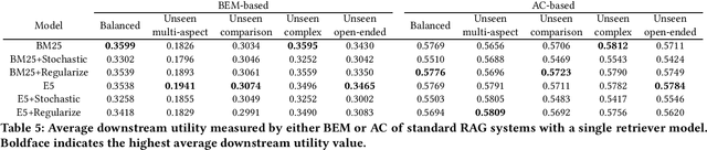 Figure 4 for LTRR: Learning To Rank Retrievers for LLMs