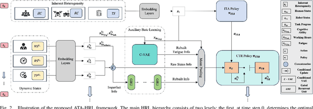 Figure 2 for Adaptive Task Allocation in Multi-Human Multi-Robot Teams under Team Heterogeneity and Dynamic Information Uncertainty