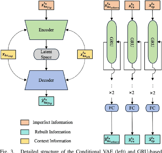 Figure 3 for Adaptive Task Allocation in Multi-Human Multi-Robot Teams under Team Heterogeneity and Dynamic Information Uncertainty