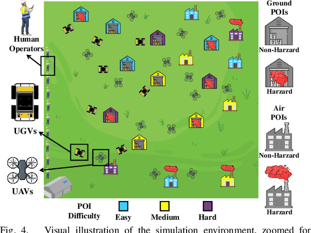 Figure 4 for Adaptive Task Allocation in Multi-Human Multi-Robot Teams under Team Heterogeneity and Dynamic Information Uncertainty