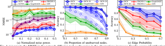 Figure 1 for Convolutional Learning on Directed Acyclic Graphs