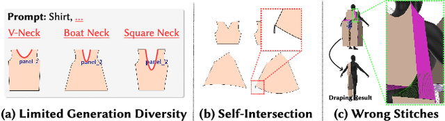 Figure 3 for Design2GarmentCode: Turning Design Concepts to Tangible Garments Through Program Synthesis