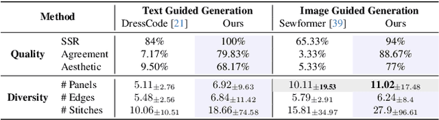 Figure 2 for Design2GarmentCode: Turning Design Concepts to Tangible Garments Through Program Synthesis