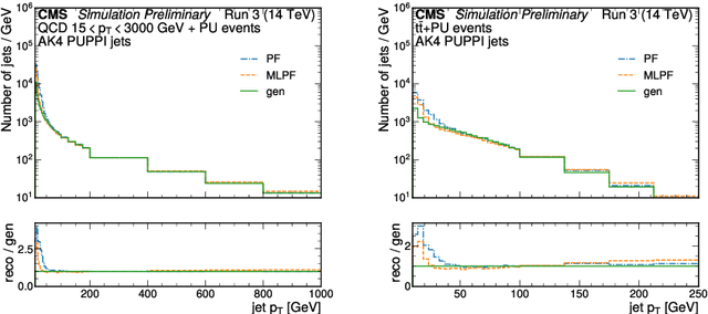 Figure 4 for Progress towards an improved particle flow algorithm at CMS with machine learning