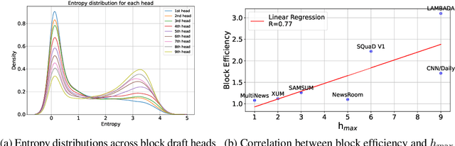 Figure 4 for Towards Fast Inference: Exploring and Improving Blockwise Parallel Drafts