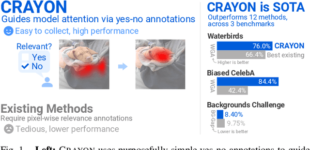 Figure 1 for Effective Guidance for Model Attention with Simple Yes-no Annotations