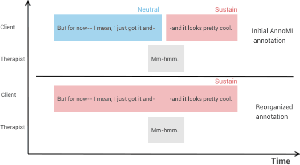 Figure 2 for Seeing and hearing what has not been said; A multimodal client behavior classifier in Motivational Interviewing with interpretable fusion