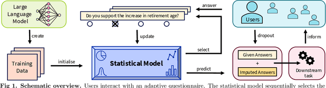 Figure 1 for Adaptive political surveys and GPT-4: Tackling the cold start problem with simulated user interactions