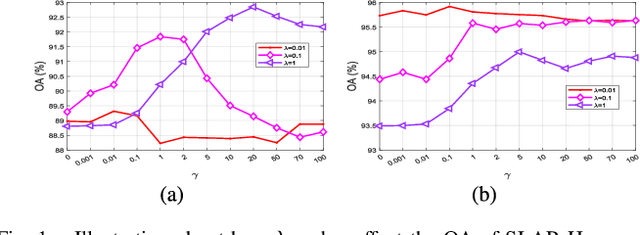Figure 1 for Superpixelwise Low-rank Approximation based Partial Label Learning for Hyperspectral Image Classification