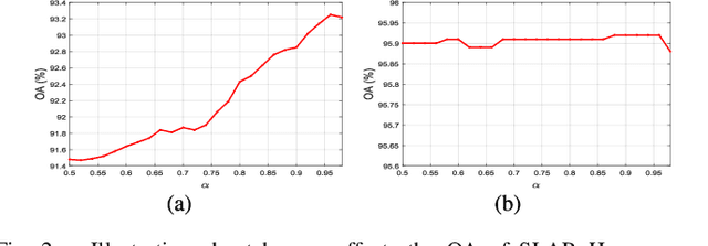 Figure 2 for Superpixelwise Low-rank Approximation based Partial Label Learning for Hyperspectral Image Classification