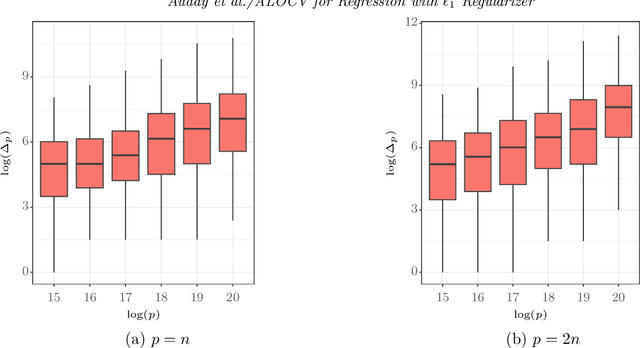 Figure 2 for Approximate Leave-one-out Cross Validation for Regression with $\ell_1$ Regularizers (extended version)