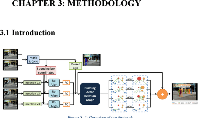 Figure 1 for Computer Vision based group activity detection and action spotting