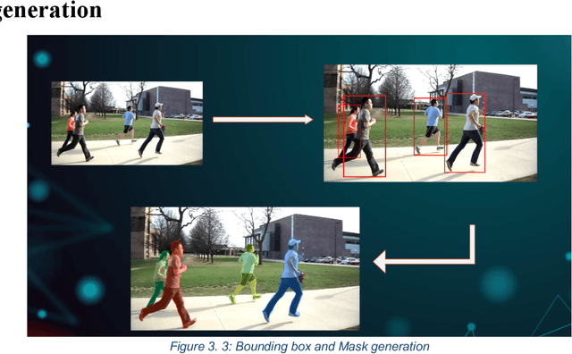 Figure 3 for Computer Vision based group activity detection and action spotting