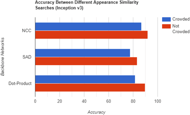 Figure 4 for Computer Vision based group activity detection and action spotting