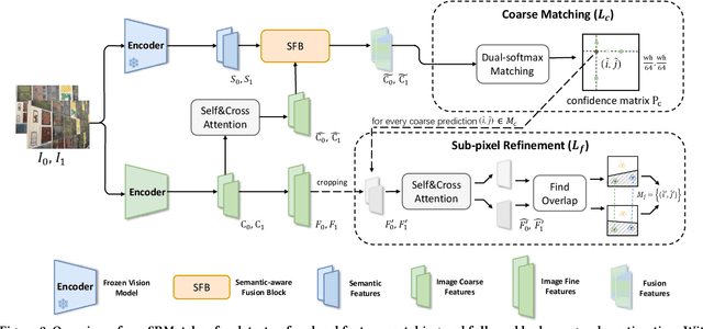 Figure 3 for Semantic-aware Representation Learning for Homography Estimation