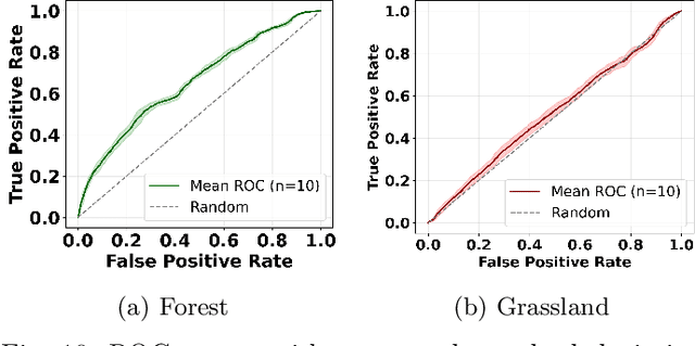 Figure 2 for Probabilistic Wildfire Susceptibility from Remote Sensing Using Random Forests and SHAP