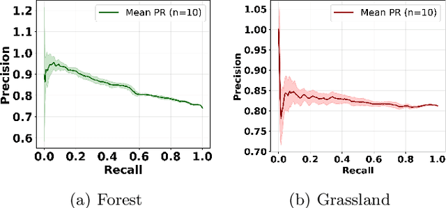 Figure 3 for Probabilistic Wildfire Susceptibility from Remote Sensing Using Random Forests and SHAP
