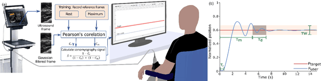 Figure 1 for A Sonomyography-based Muscle Computer Interface for Individuals with Spinal Cord Injury