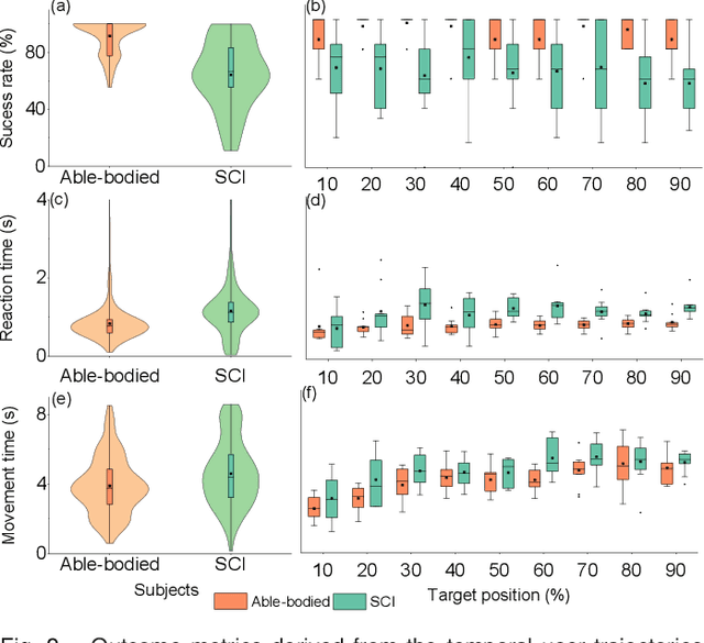 Figure 2 for A Sonomyography-based Muscle Computer Interface for Individuals with Spinal Cord Injury