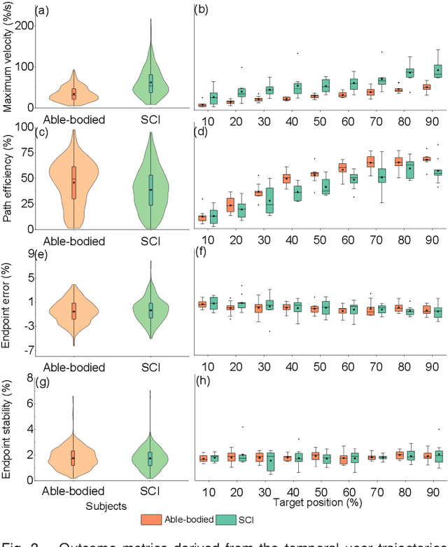 Figure 3 for A Sonomyography-based Muscle Computer Interface for Individuals with Spinal Cord Injury