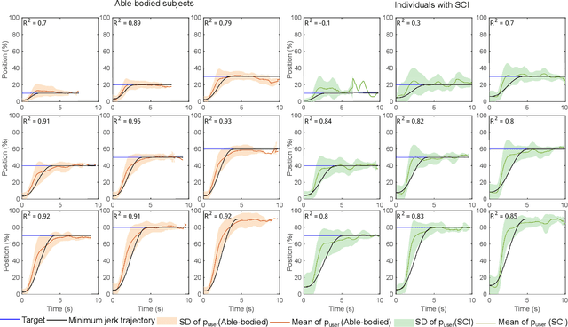 Figure 4 for A Sonomyography-based Muscle Computer Interface for Individuals with Spinal Cord Injury