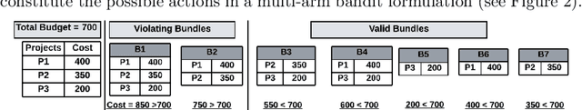 Figure 3 for Consensus-based Participatory Budgeting for Legitimacy: Decision Support via Multi-agent Reinforcement Learning