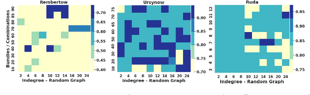 Figure 4 for Consensus-based Participatory Budgeting for Legitimacy: Decision Support via Multi-agent Reinforcement Learning