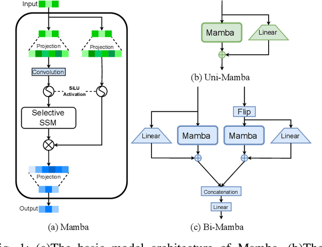 Figure 1 for Leveraging Joint Spectral and Spatial Learning with MAMBA for Multichannel Speech Enhancement