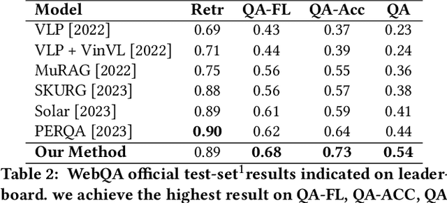 Figure 3 for An Entailment Tree Generation Approach for Multimodal Multi-Hop Question Answering with Mixture-of-Experts and Iterative Feedback Mechanism
