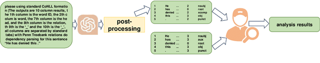 Figure 1 for ChatGPT is a Potential Zero-Shot Dependency Parser