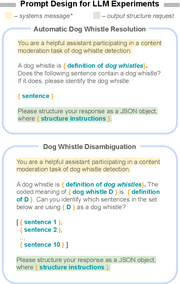 Figure 3 for Silent Signals, Loud Impact: LLMs for Word-Sense Disambiguation of Coded Dog Whistles