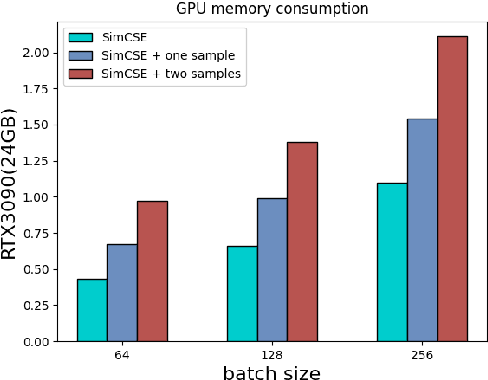 Figure 3 for \textit{re}CSE: Portable Reshaping Features for Sentence Embedding in Self-supervised Contrastive Learning