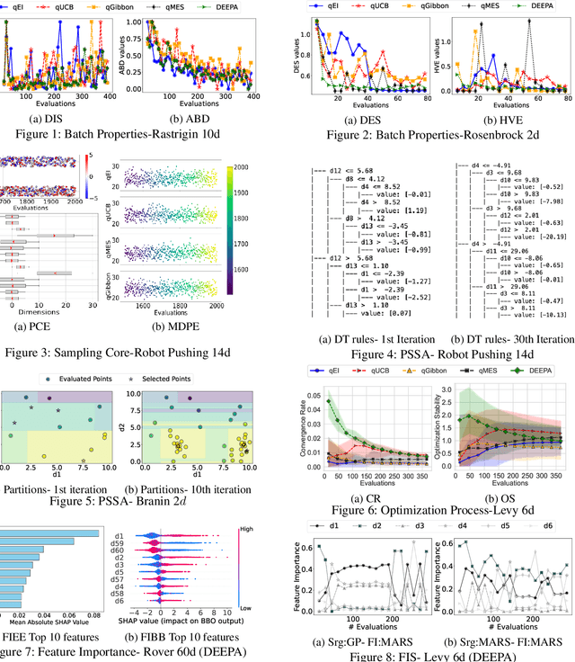 Figure 2 for Building Trust in Black-box Optimization: A Comprehensive Framework for Explainability