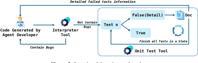 Figure 3 for AutoKaggle: A Multi-Agent Framework for Autonomous Data Science Competitions