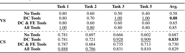 Figure 4 for AutoKaggle: A Multi-Agent Framework for Autonomous Data Science Competitions