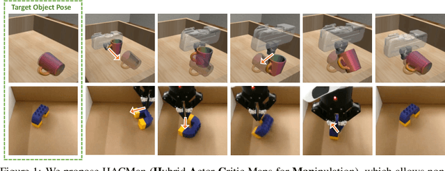 Figure 1 for Learning Hybrid Actor-Critic Maps for 6D Non-Prehensile Manipulation