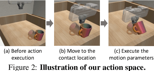 Figure 3 for Learning Hybrid Actor-Critic Maps for 6D Non-Prehensile Manipulation