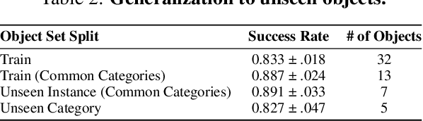 Figure 4 for Learning Hybrid Actor-Critic Maps for 6D Non-Prehensile Manipulation