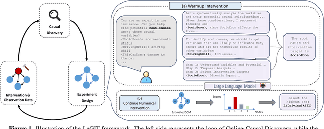 Figure 1 for Can Large Language Models Help Experimental Design for Causal Discovery?