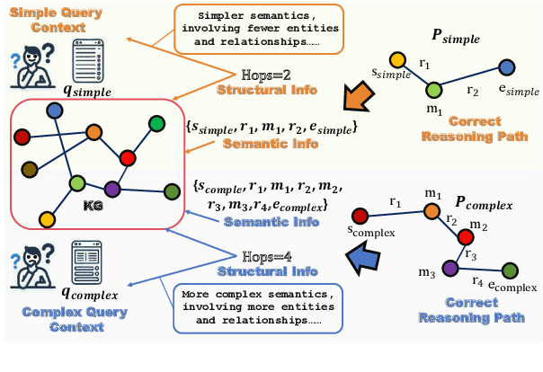 Figure 3 for FRAG: A Flexible Modular Framework for Retrieval-Augmented Generation based on Knowledge Graphs