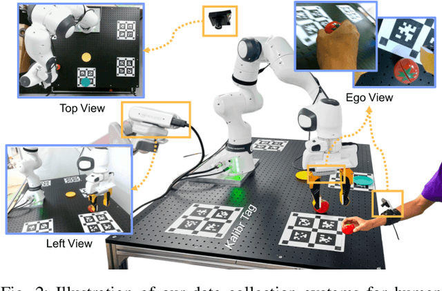 Figure 2 for From Human Hands to Robot Arms: Manipulation Skills Transfer via Trajectory Alignment