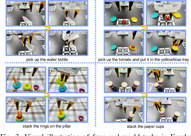 Figure 3 for From Human Hands to Robot Arms: Manipulation Skills Transfer via Trajectory Alignment